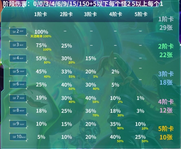 云顶之弈s10赛季玩法-云顶之弈s10赛季玩法前瞻