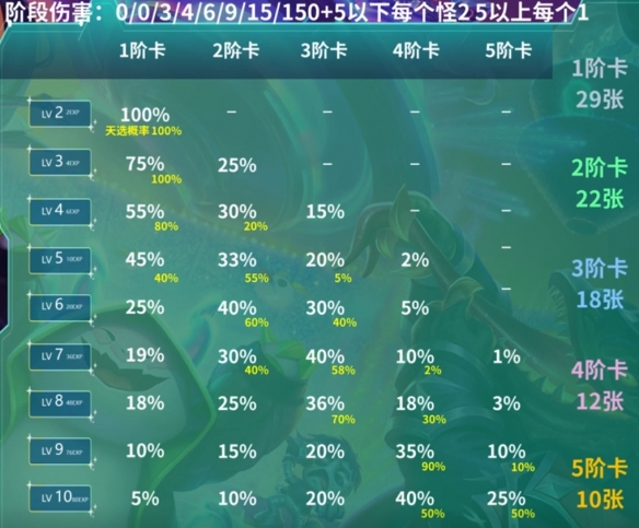 云顶之弈S10一图上钻-云顶之弈S10一图上钻介绍