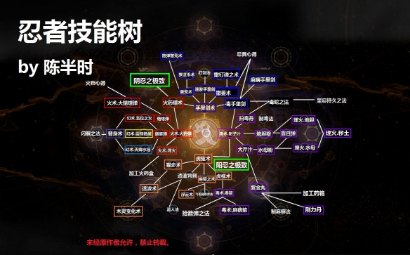 仁王2忍术技能树介绍-仁王2忍术技能树什么样