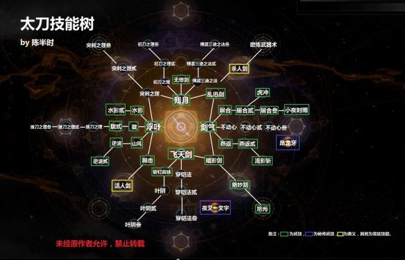 仁王2太刀技能树介绍-仁王2太刀技能树什么样