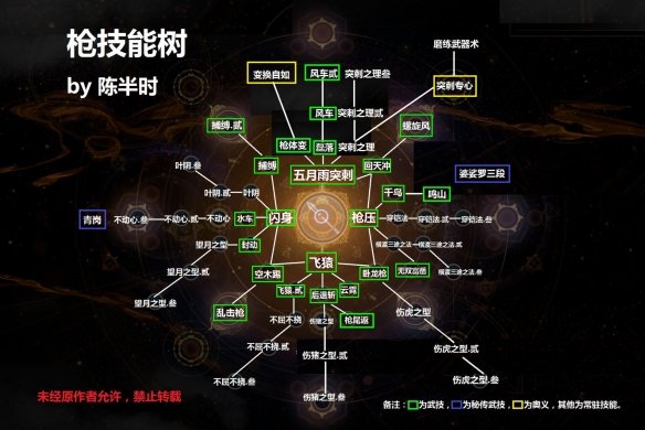 仁王2长枪技能树介绍-仁王2长枪技能树什么样