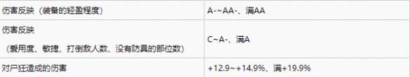 仁王2远程武器词条一览-仁王2远程武器有哪些词条