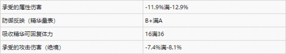 仁王2单一部位独有词缀一览-仁王2有哪些独有词缀