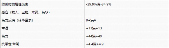 仁王2单一部位独有词缀一览-仁王2有哪些独有词缀