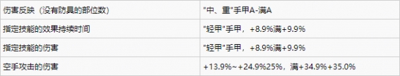 仁王2单一部位独有词缀一览-仁王2有哪些独有词缀