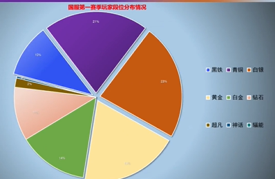 无畏契约排位加分规则-2023无畏契约排位加分规则