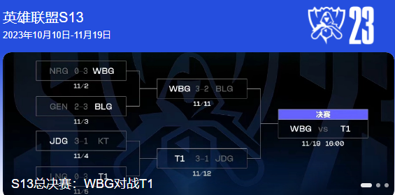 wbg晋级s13总决赛-英雄联盟全球总决赛wbg晋级s13总决赛介绍