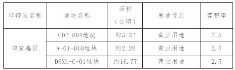 淮南C02-004、A-01-010、DSXL-C-01地块规划公示