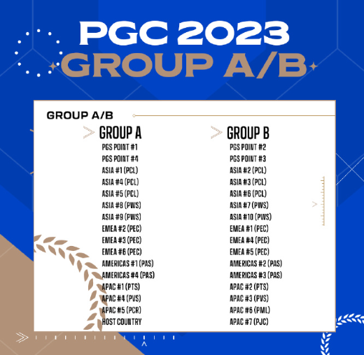 pgc2023全球总决赛中国名额-pgc2023全球总决赛中国名额介绍