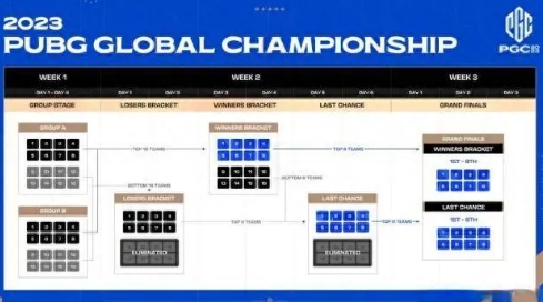 pgc2023全球总决赛时间-绝地求生pgc2023全球总决赛时间一览
