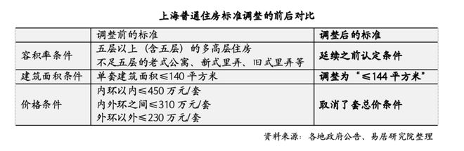 京沪新政落地首个周末：有二手房置换客买大20平米，新楼盘到访量提升50%